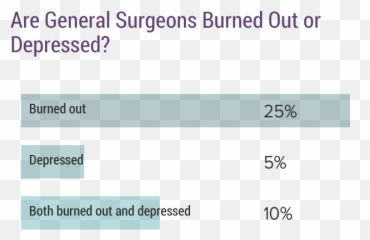 Medscape General Surgeon Lifestyle - Vertical Emoji,Emotions Of Pdiatric Surgeon