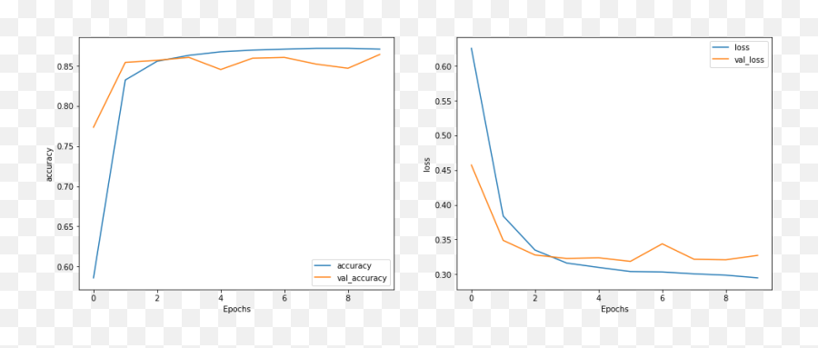 Text Classification With An Rnn Tensorflow - Vertical Emoji,Funny Emotion Txt