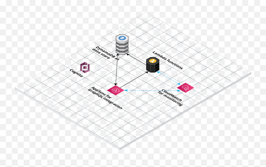 Chat Loop Is A Highly Scalable Low - Cost And High Dot Emoji,Removing An Emoji From A Facebook Message