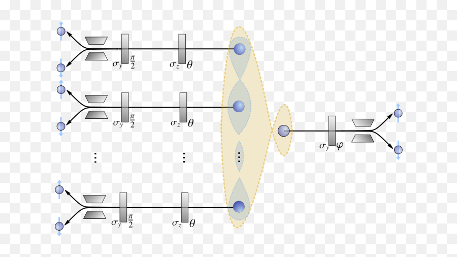 Encrypted Quantum Correlations Delayed Choice Of Quantum Emoji,Scully Equivalents Of Facebook Emoticons