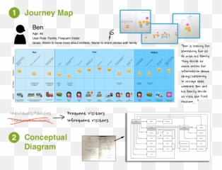 Museum Experience Mobile App - Field Guide Yunyi Wang Emoji,Emotion Journey Map