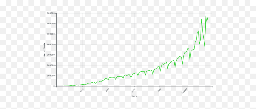 Why Is India Unable To Stop The Increase Of The Covid 19 - Plot Emoji,Guess The Emoji Level 323