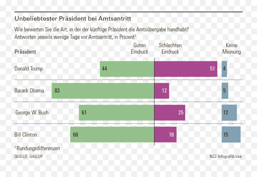 Ein Korb Für Trump Nzz - Vertical Emoji,Cindy Sherman Emoji