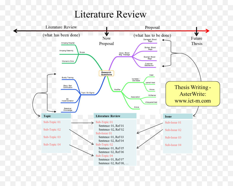 Thesis Writing - Vertical Emoji,Xkcd Emoticon Language