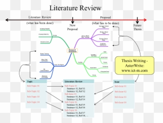 Thesis Writing - Vertical Emoji,Xkcd Emoticon Language