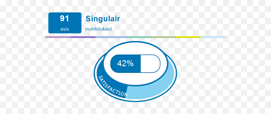 Singulair Expériences Et Effets Indésirables Du Médicament - 1987 Schwanger 20 13 Emoji,Emoji Soulagement Iso