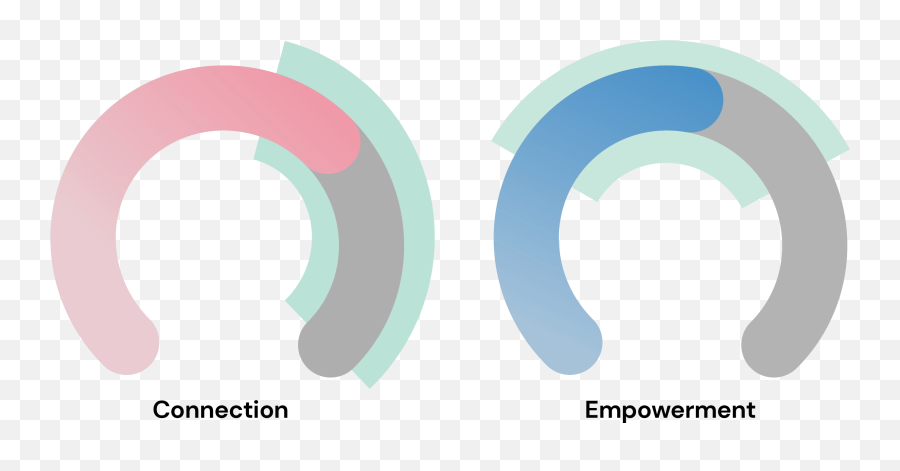 Parent For Optimal Emotional Health - Chesham Emoji,Emotions When Family Moves Away