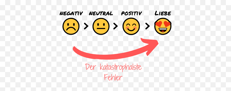 Ex Freund Schnell Zurückgewinnen Wie Du Ihn Wieder Verzauberst - Happy Emoji,Hallo! Wie Gehts? Grin Emoticon