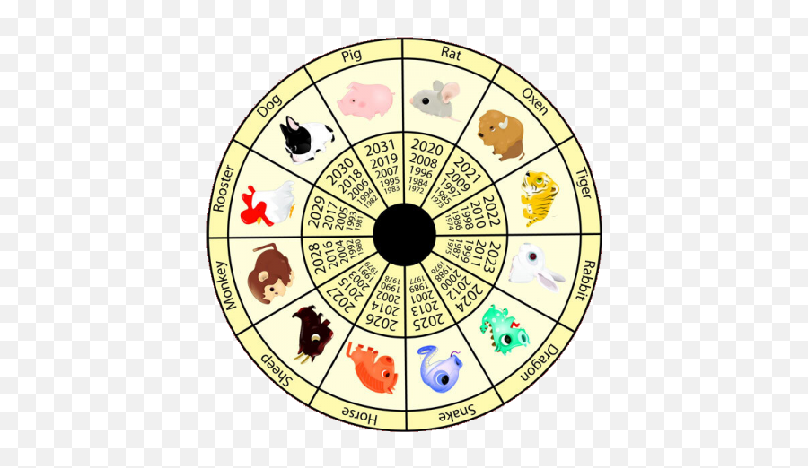 Astrology Love Emoji,Wuxing Emotions