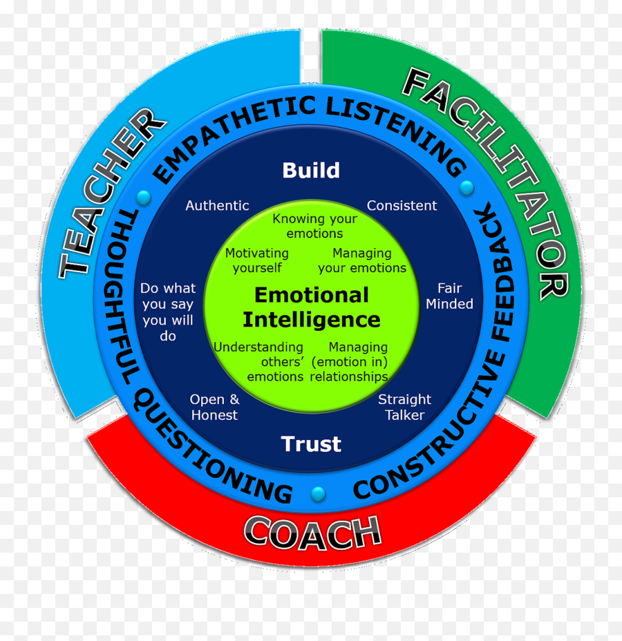 Team Coach Model - Dot Emoji,Cher New Emotion