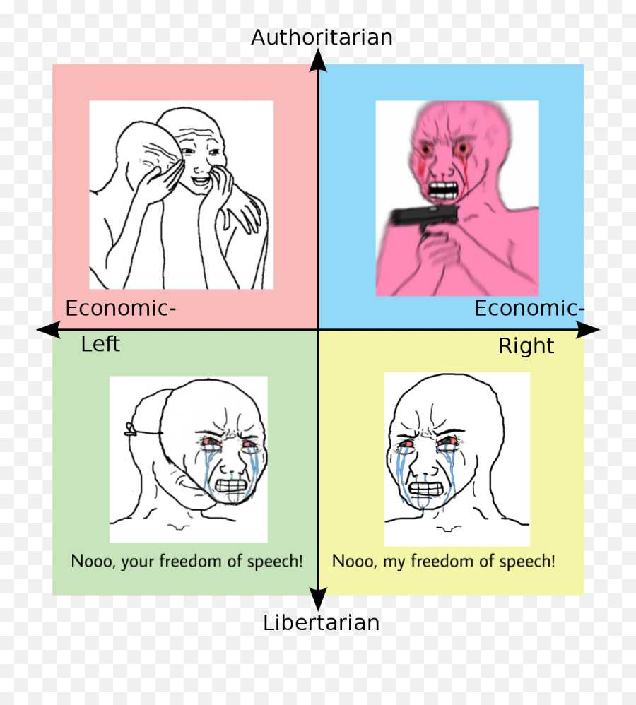 The Quadrants Every Time A Right - Wing Sub Is Banned R Emoji,Freedom Emoticon