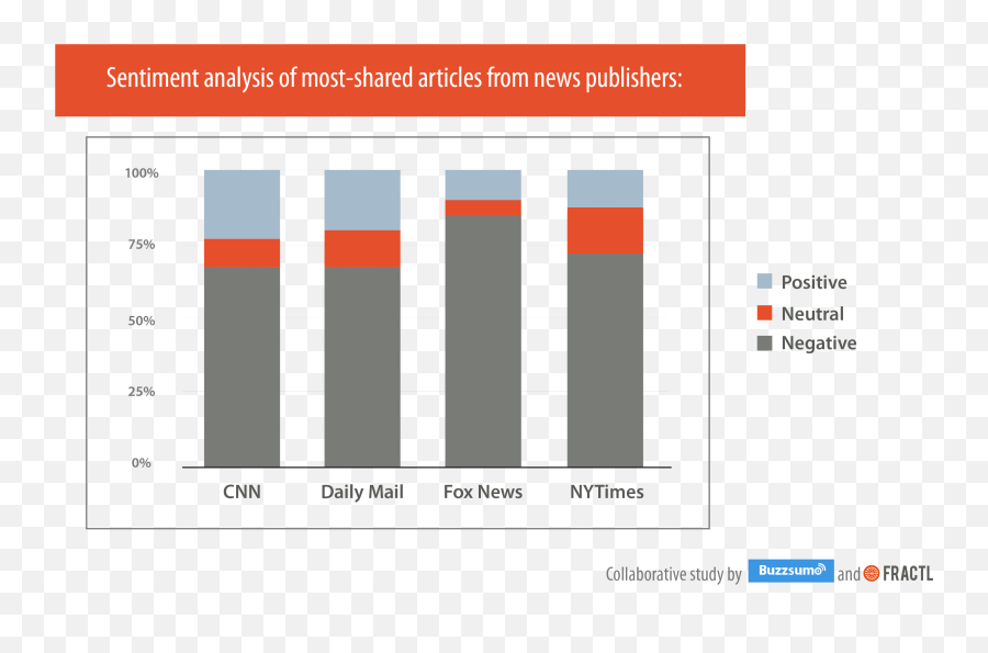 Publishers Dominate Social - Statistical Graphics Emoji,Secret Msn Emotions