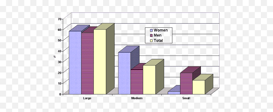 Organisation Man - Statistical Graphics Emoji,Upon What Three Models Did Hochschield Build Her Emotion-management Model