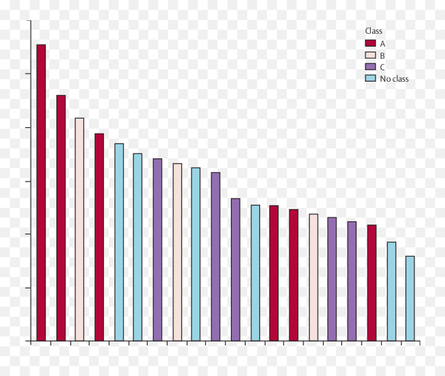 Mean Harm Scores For 20 Substances - Mean Harm Scores For 20 Substances Emoji,Steve Madde Emotion