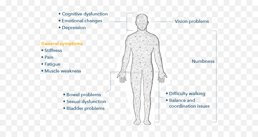 How Is Ms Diagnosed Msconnections - Dot Emoji,Waves Knocking Emotions