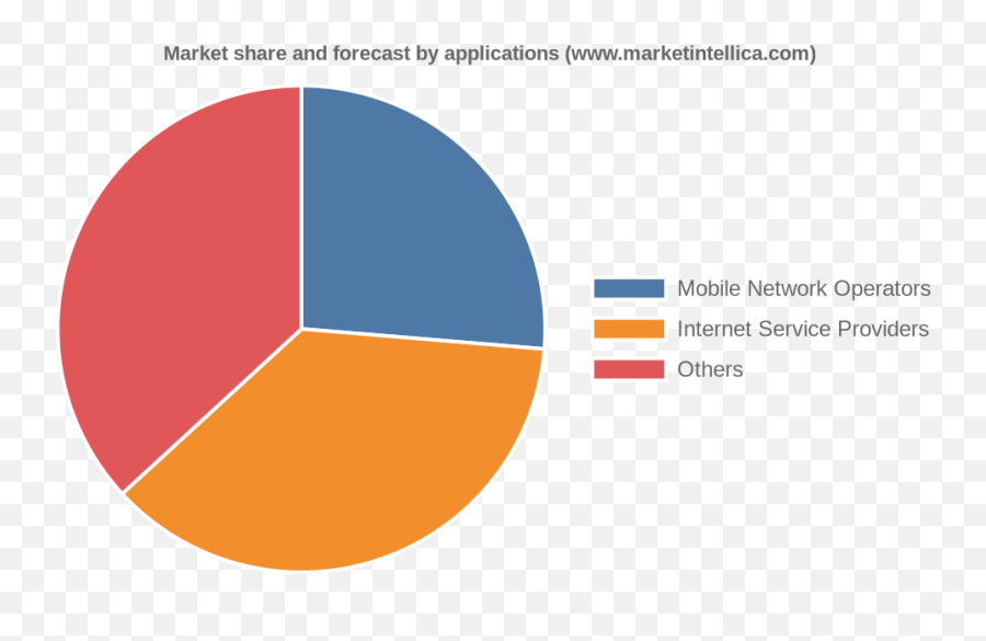 Point - Tomultipoint Microwave Backhaul Systems Market Research Global Status U0026 Forecast By Geography Type U0026 Application 20162026 Vertical Emoji,Imec 2019 Emotion