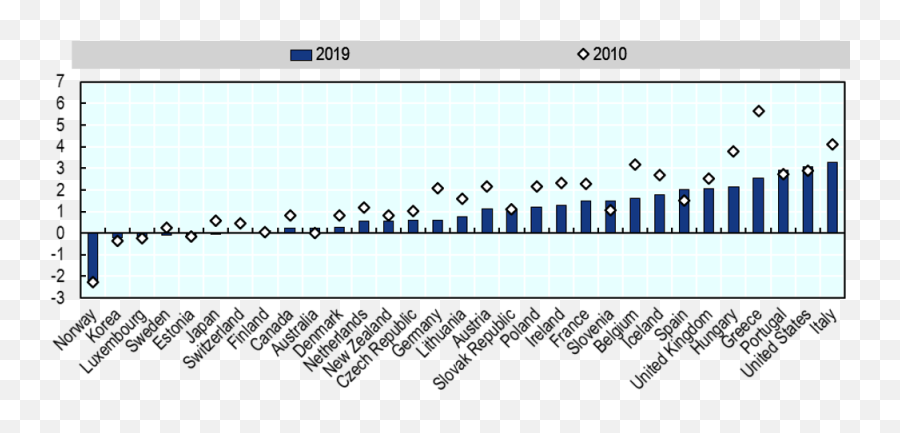 Tax And Fiscal Policy In Response To The Coronavirus Crisis - Plot Emoji,Air France Emotion Chart