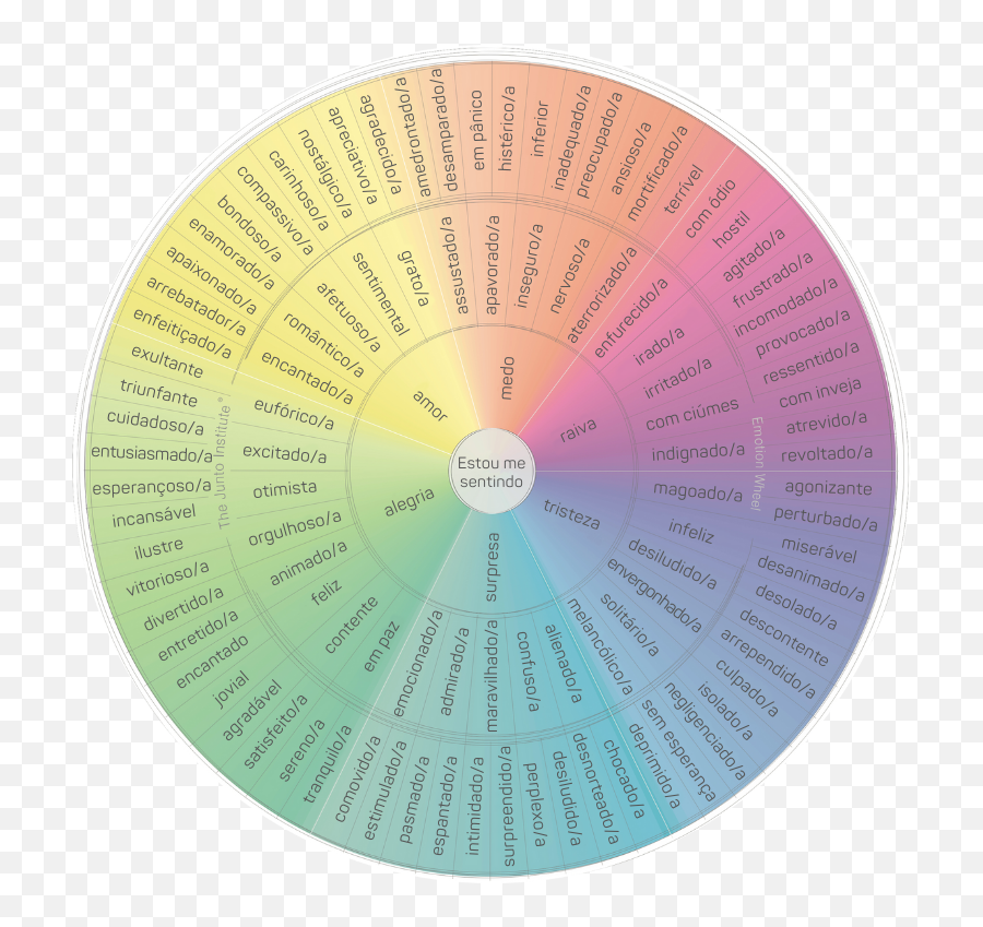 Um Guia Visual Para A Emoção Humana - Blog Lifelong Workers Junto Institute Emotion Wheel Emoji,Plutnick Wheel Of Emotions In Ux