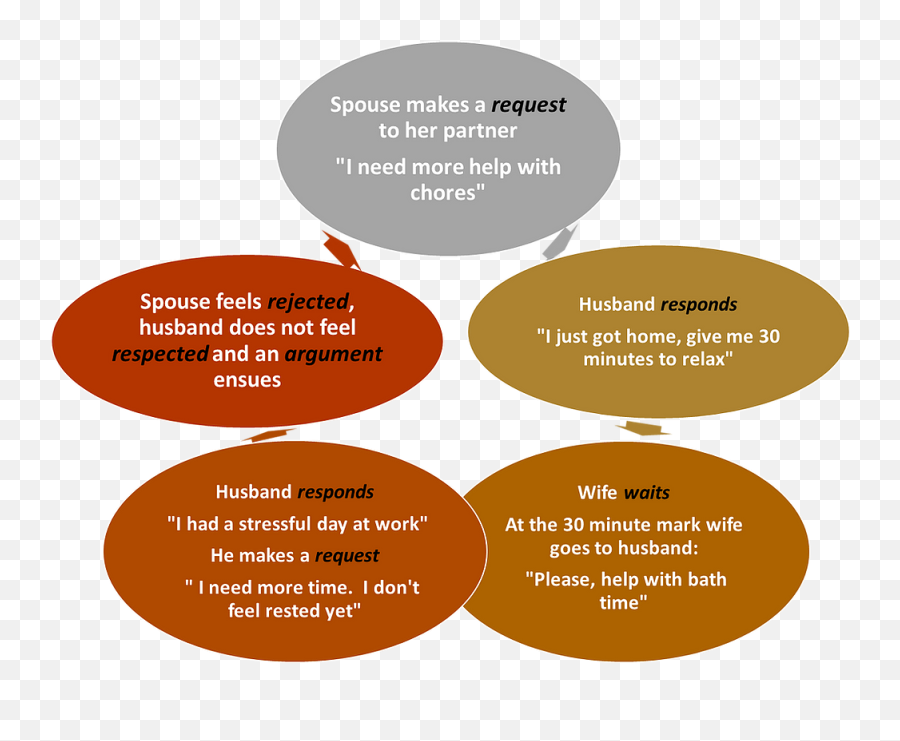 Are You Repeating The Same Pattern Over Emoji,Emotions That Look The Same