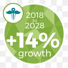Medical Hirepaths Emoji,Dentist Emotion Graph