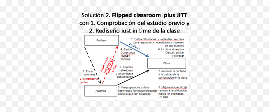 Profesor 30 Emoji,Como Poner Emojis Divertidos Para Motivar A Una Chica Que Esta Triste