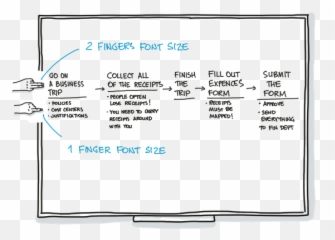 What Are Some Cool Things To Draw On Whiteboards - Quora Emoji,Cyanide And Happiness Emotions