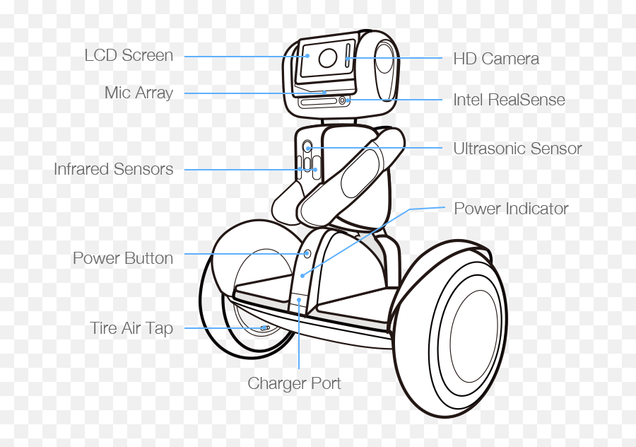 Loomo Enterprice From Segway Robotics - Dot Emoji,Emoji Hoverboard For Sale