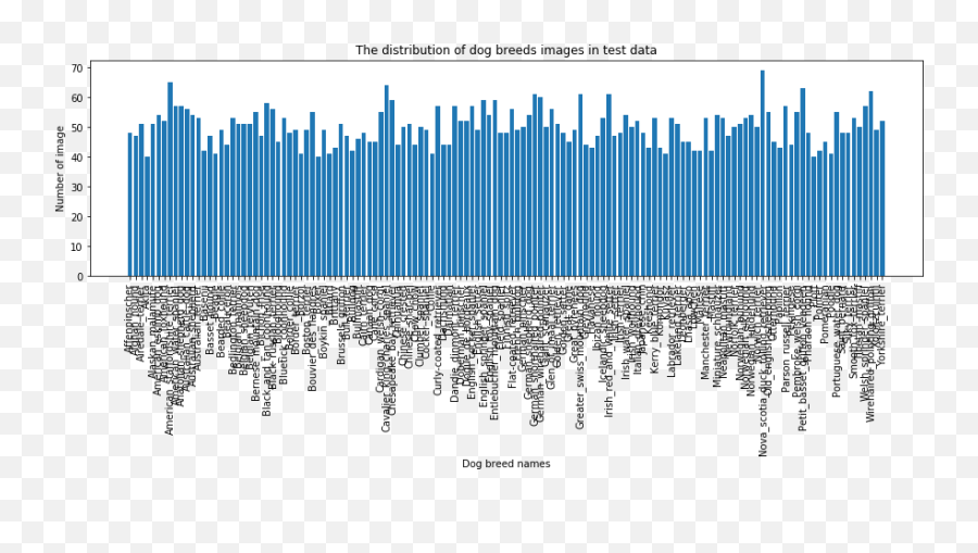 Write An Algorithm For A Dog - Statistical Graphics Emoji,Dog Emotion Chart