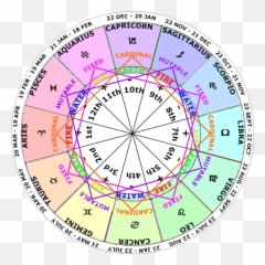 Zodiac Signs Elements Modes Polarties - Vertical Emoji,Water Signs Expressing Emotions