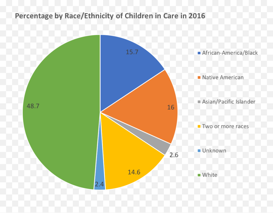 Why Children Come Into Care - Do Kids Go Into Foster Care Emoji,Real Child Emotions African Babies