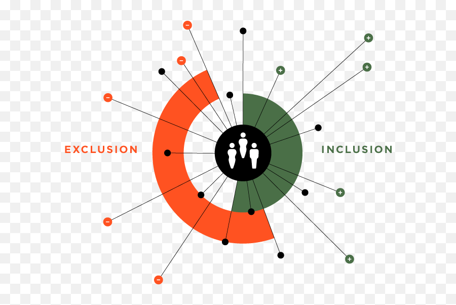 O - Dot Emoji,Accommodations To Make A Emotion Wheel Activity More Inclusive