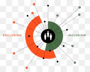 O - Dot Emoji,Accommodations To Make A Emotion Wheel Activity More Inclusive