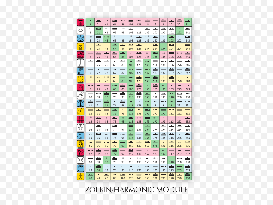 A Matriz Sagrada Do Tzolkin Tzolkin Emoji,Significa Do Sol E Da Lua Emojis