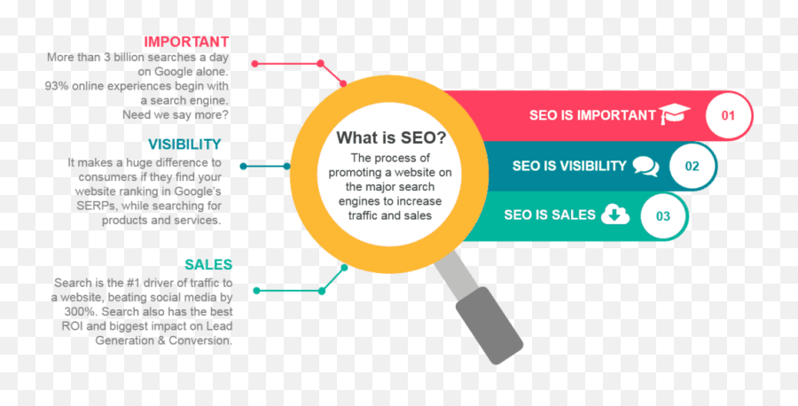 Seo Optimizacija Archives - Technologijos Vertical Emoji,Plutnick Wheel Of Emotions In Ux