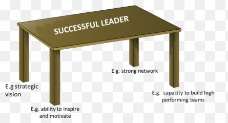 Lead3 - Selfleadership Seriesbeliefs 22 Three Steps Straight Leg Table Emoji,