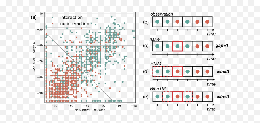 Wireless Proximity Sensors Emoji,Emotion Recognition Using Wireless Signals