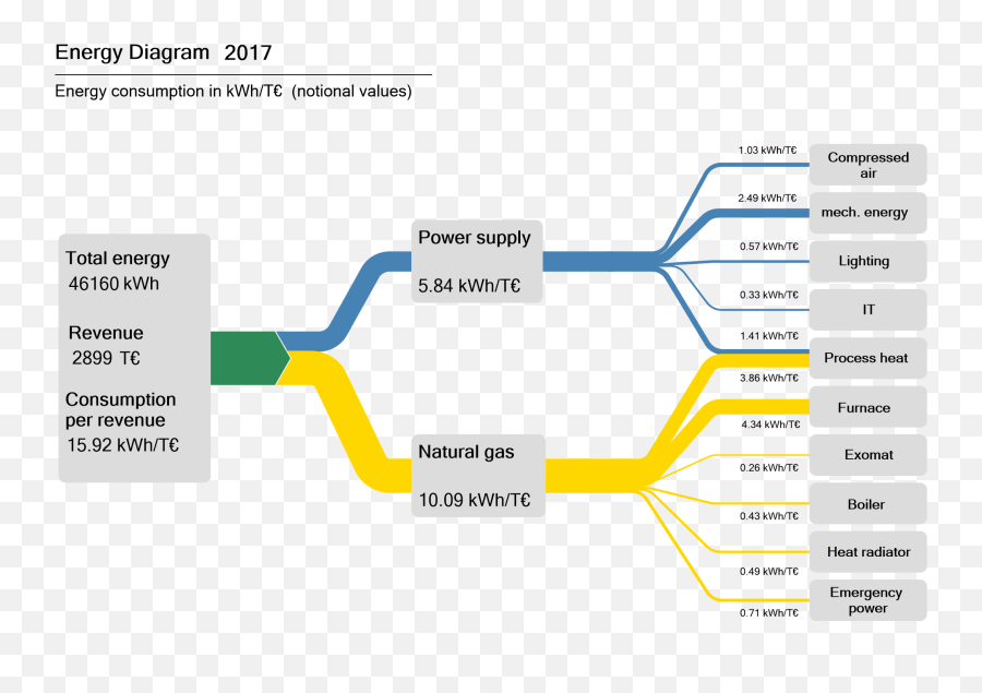 Energy Flow Diagram Worksheet - Energy Flow Diagram Emoji,Emotion Energy Flow Chart