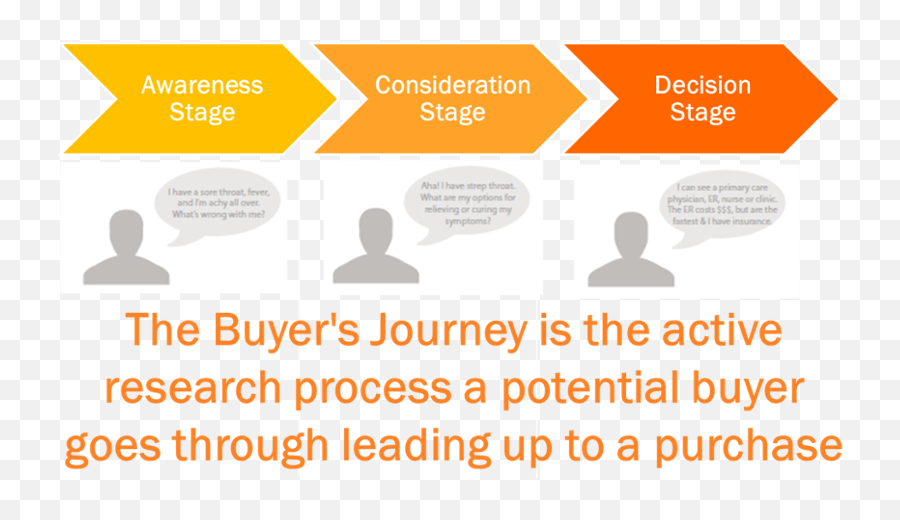 The Old Reader - Outbound Sales Buyers Journey Emoji,Meg Disney Emojis