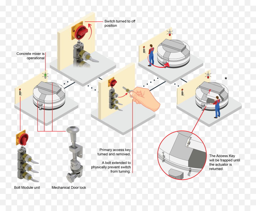 Concrete Mixer Mechanical Access Emoji,Add Emojis On Mixer