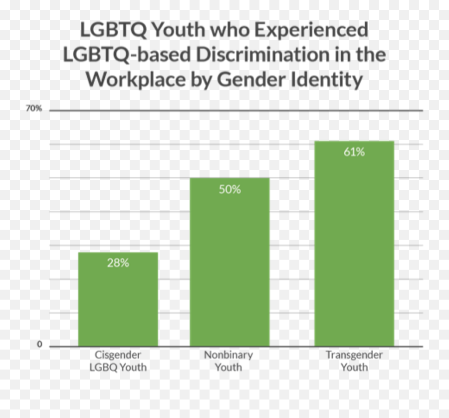 Survey More Than 1 In 3 Lgbtq Youth Experience - Statistical Graphics Emoji,Work Emotion Wheel Center Caps