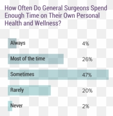 Medscape General Surgeon Lifestyle - Dot Emoji,Emotions Of Pdiatric Surgeon