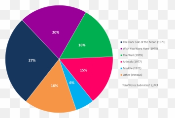 Readersu0027 Poll Results Your Favorite Pink Floyd Album Emoji,Who Sang The Song Emotion 1977
