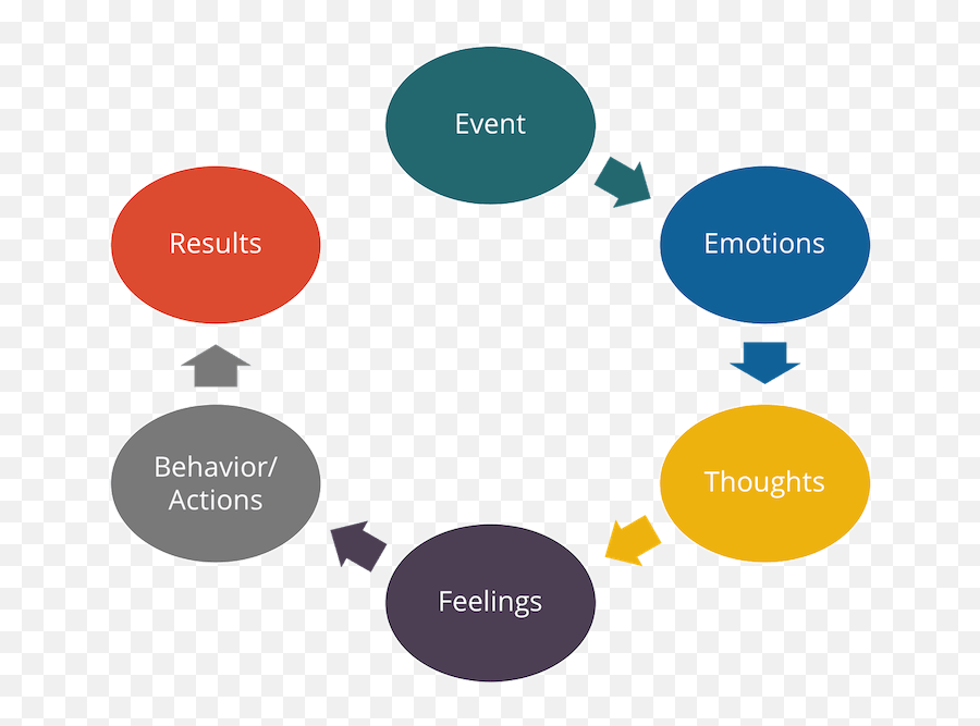 7 Easy Inspirational Leadership Tips - Steps Of Quantitative Approaches Emoji,People's Emotions
