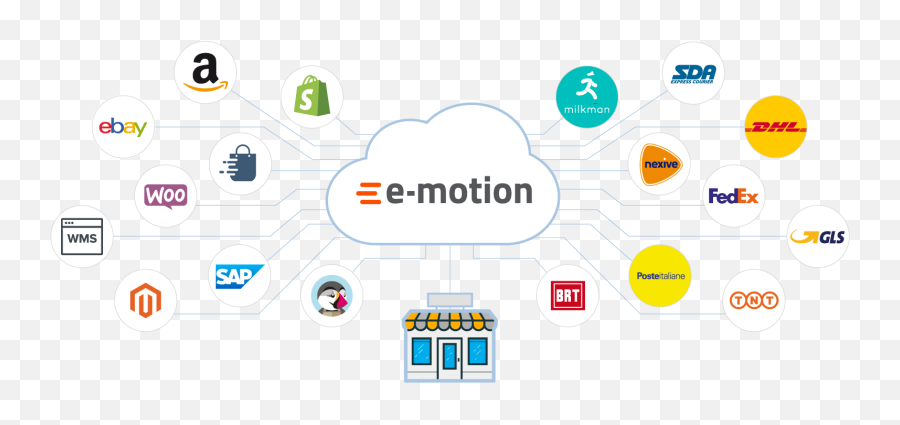 E - Sharing Emoji,Emotion Italia