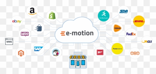 E - Sharing Emoji,Emotion Italia