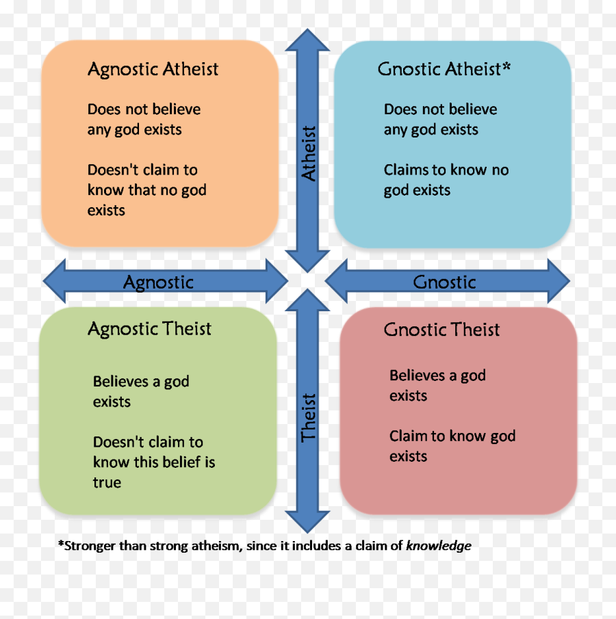 Meaning Of Agnostic Religion - Agnostic Atheist Emoji,Atheism Emoji