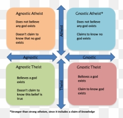 Meaning Of Agnostic Religion - Agnostic Atheist Emoji,Atheism Emoji
