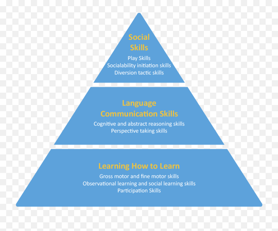 Superkidz - High Performance Pyramid Harvard Emoji,Emotions Worksheets For Kids With Autism