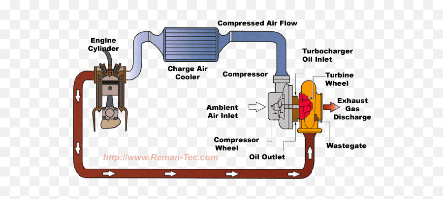 For The Transit Fans Technology Profile Turbochargers - Turbo Emoji,Exhaling Emoji