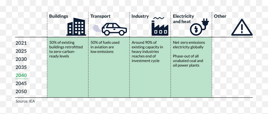 Esg Sept 2021 Uk Emoji,Houghts Fuel Emotions And Emotions Fuel Actions